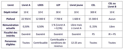 parasol liquidation|Tous les livrets et les circulaires .
